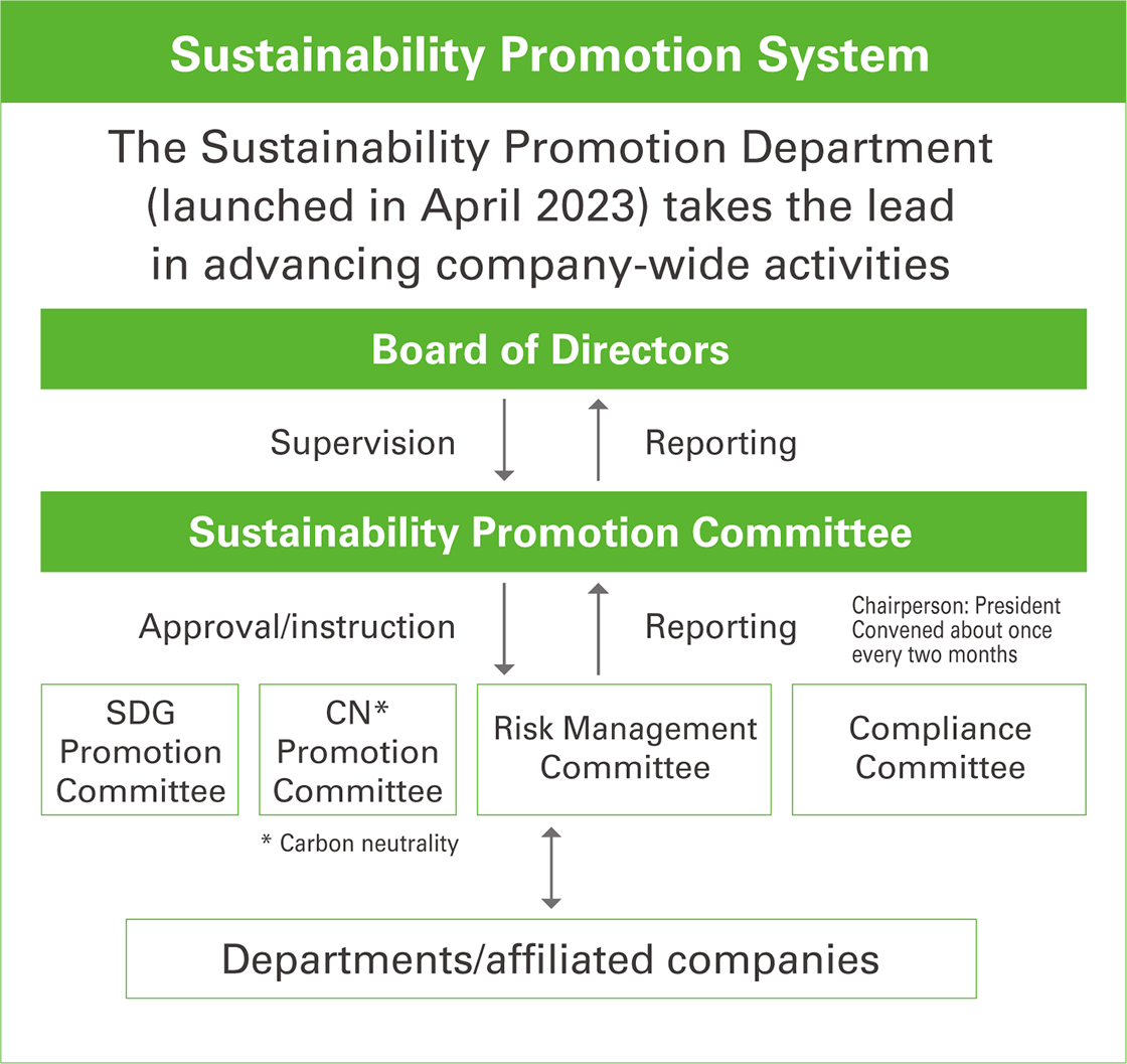 Sustainability Promotion System