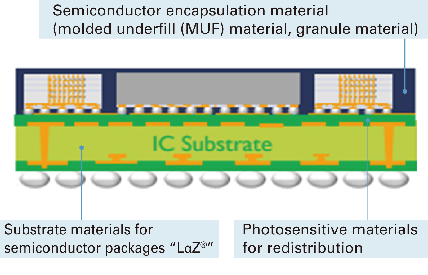 Enhanced area 1: Materials for Advanced Semiconductors