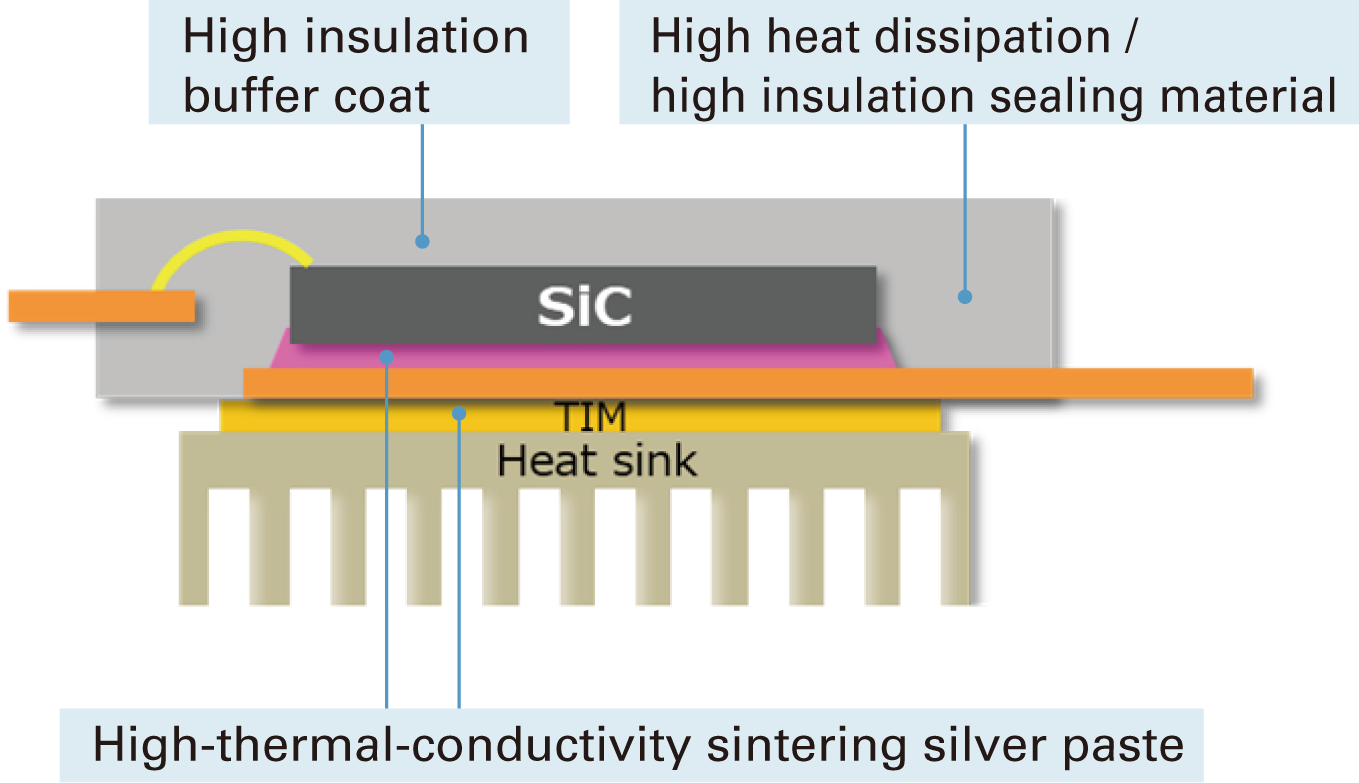 Enhanced area 2: Materials for Power Semiconductors