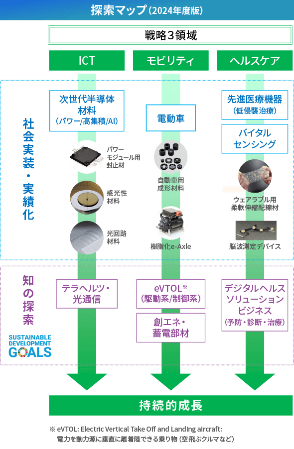 探索マップ(2024年度版)