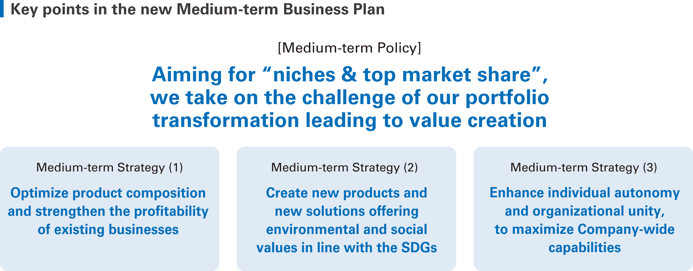 Key points in the new Medium-term Business Plan