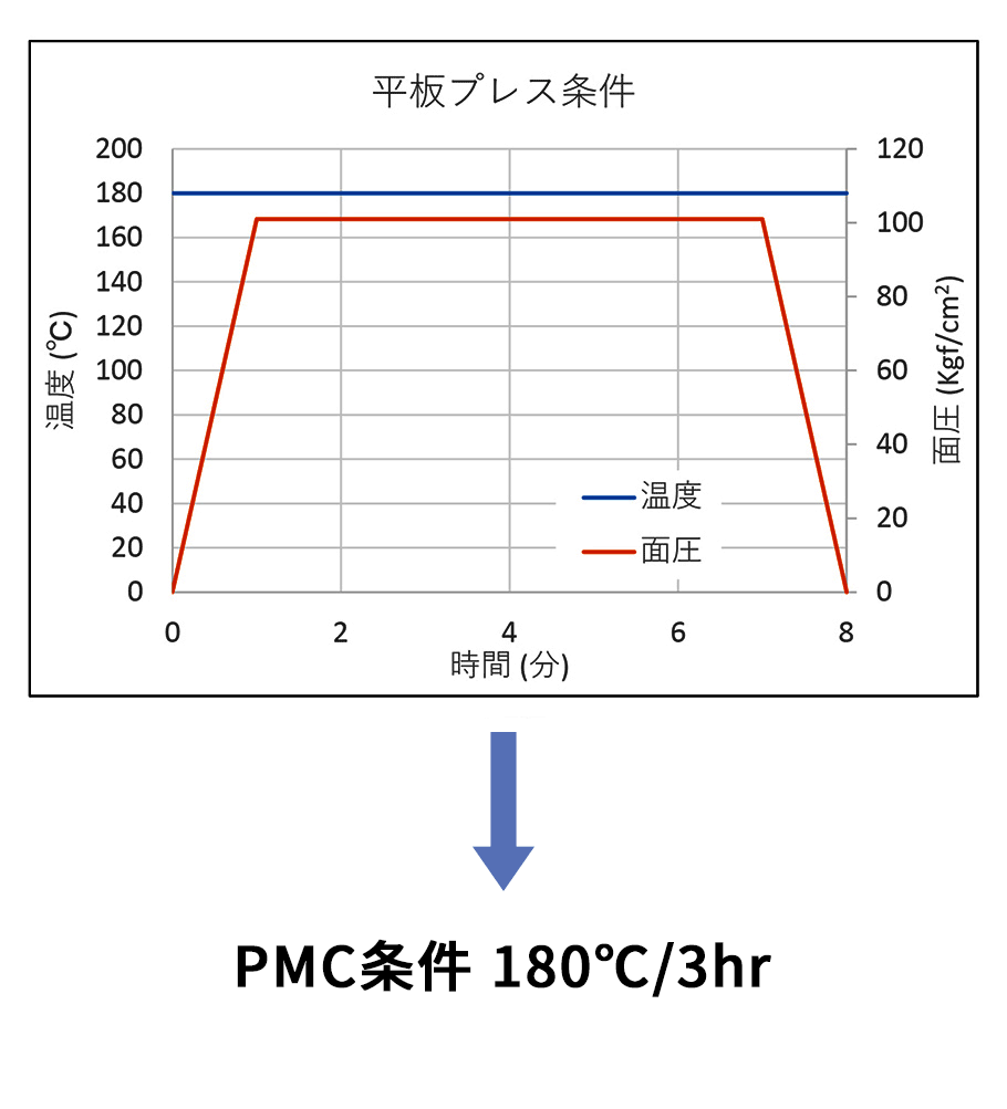 製品写真