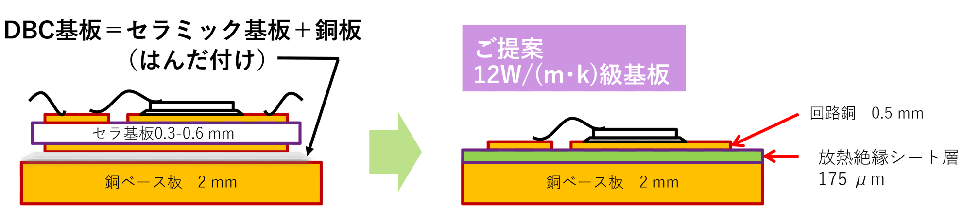 断面図比較