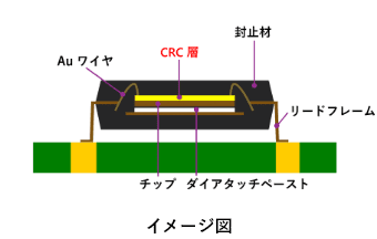 バッファーコート用途