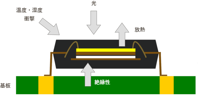 概要図