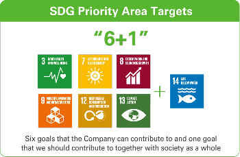 SDG Priority Area Targets