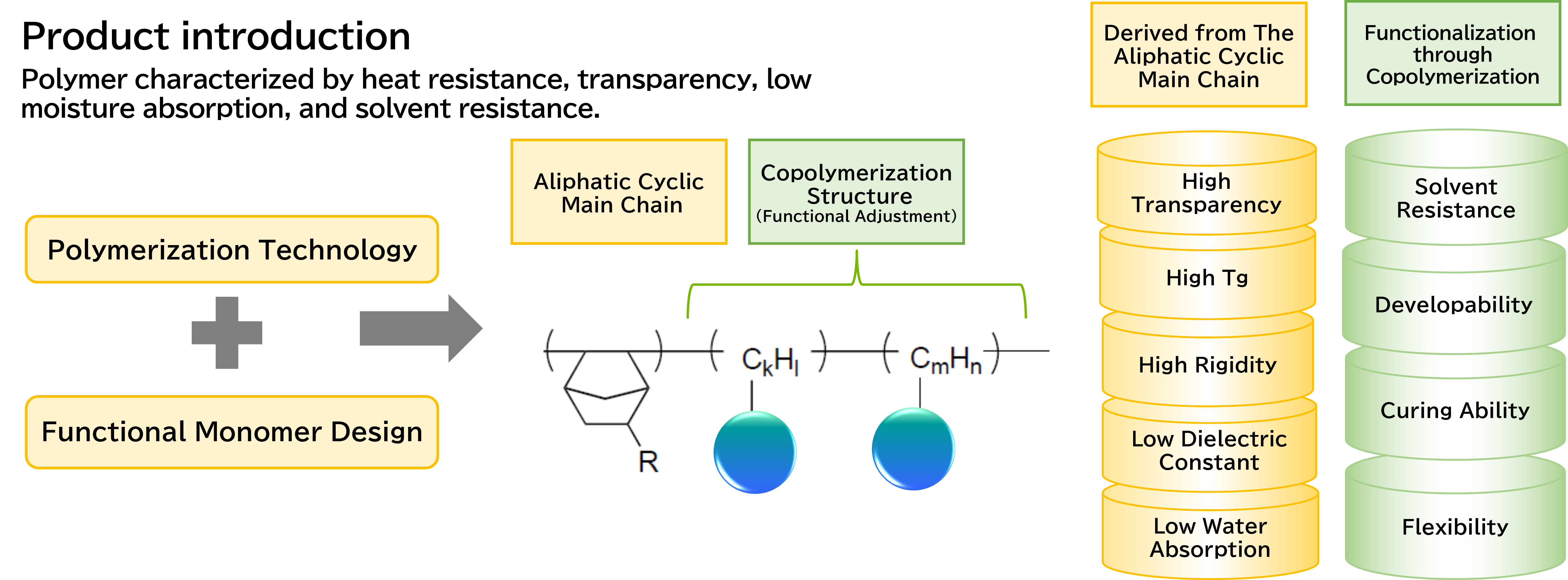 Polymerization Technology + Functional Monomer Design