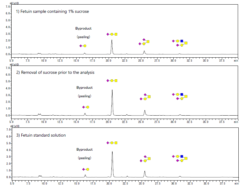 EZGlyco<sup>®</sup> O-Glycan Prep Kit Application notes（Precautions for use）