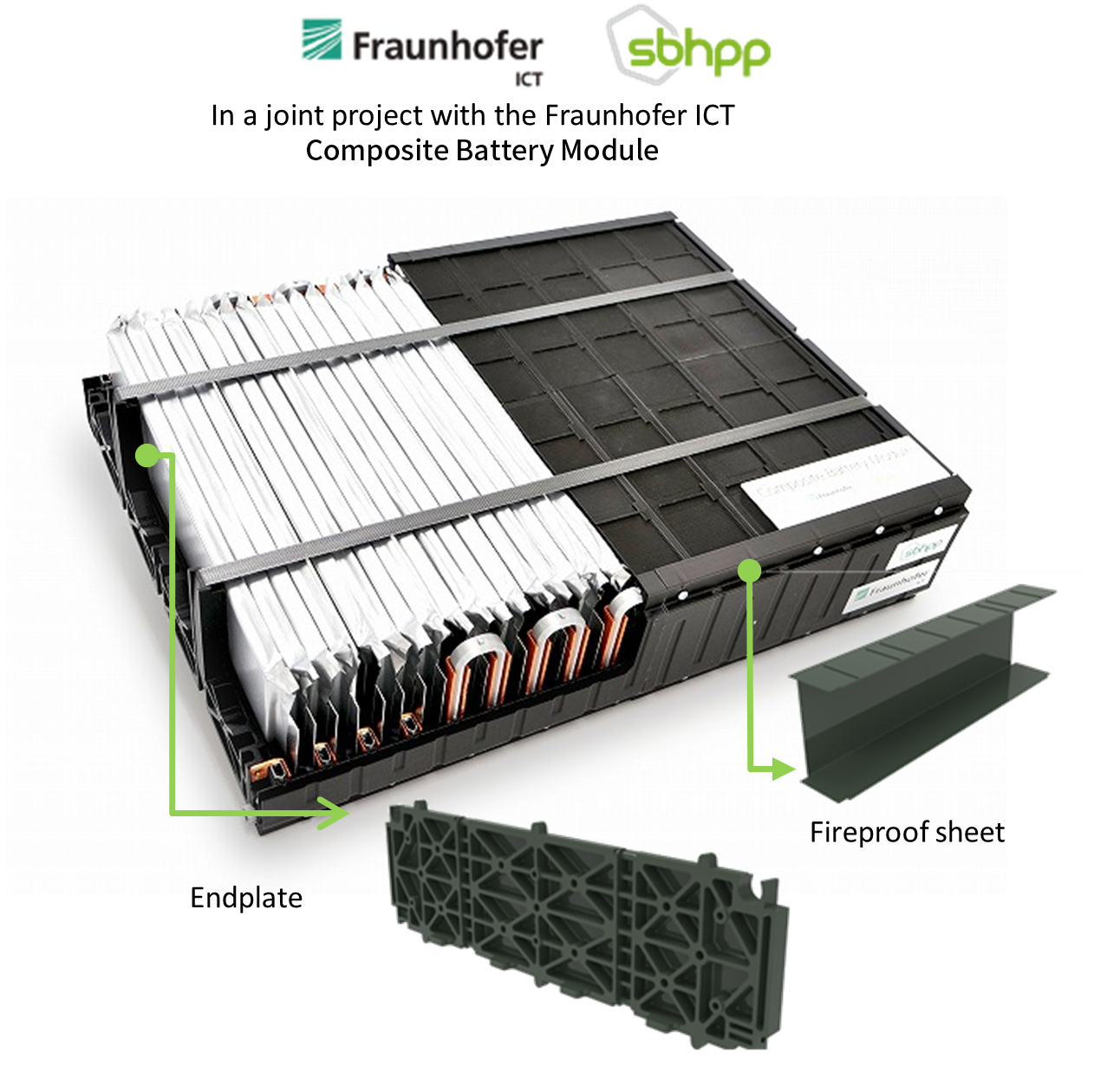 Composite Battery Module