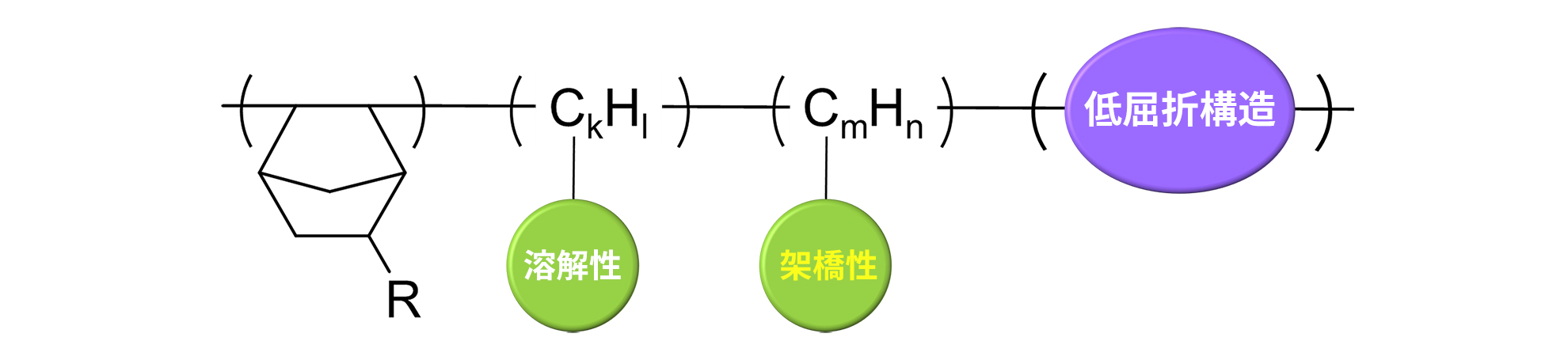 低屈折構造図解