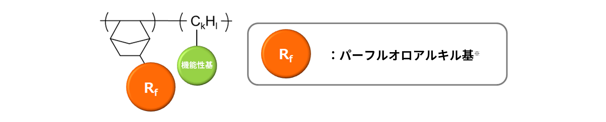 低屈折構造図解