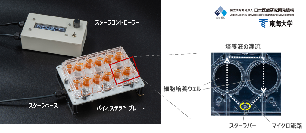 オンチップポンプ型多臓器MPSデバイス バイオステラ™ プレート