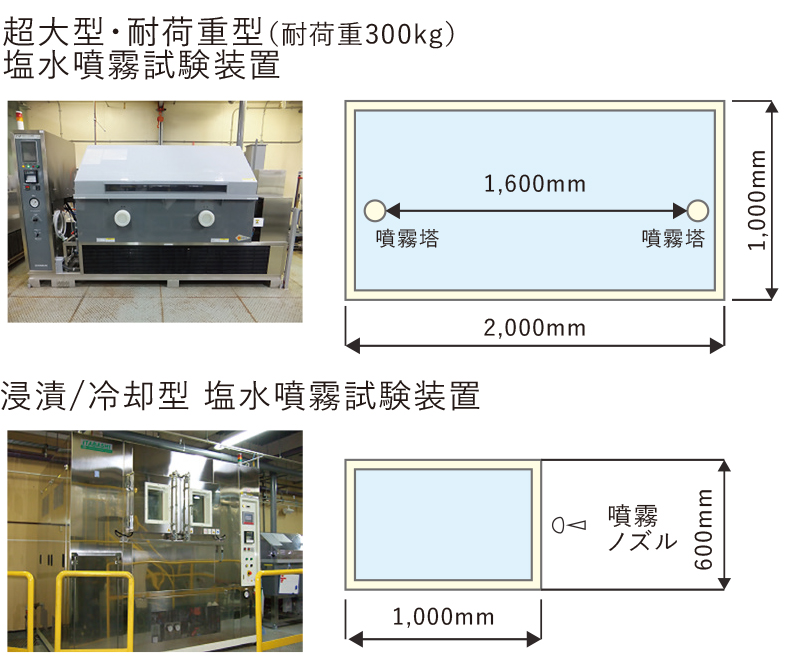 超大型・耐荷重型（耐荷重300kg）塩水噴霧試験装置の写真/浸漬/冷却型 塩水噴霧試験装置の写真