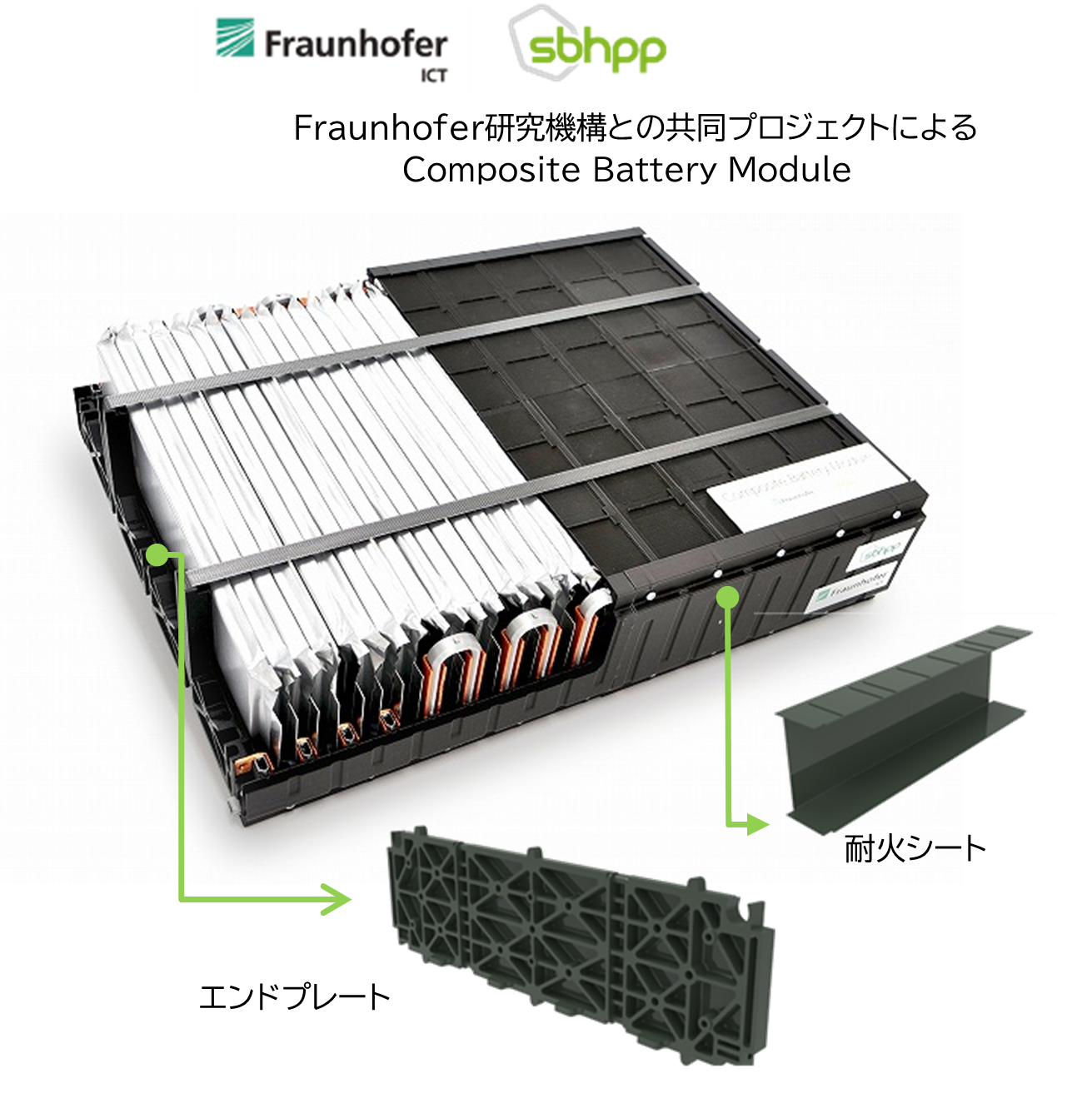 Fraunhofer研究機構との共同プロジェクトによるComposite Battery Module