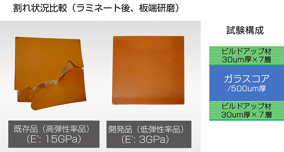 割れ状況比較（ラミネート後、板端研磨）